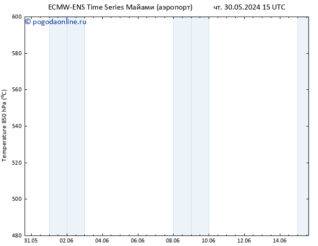 Height 500 гПа ALL TS сб 15.06.2024 15 UTC