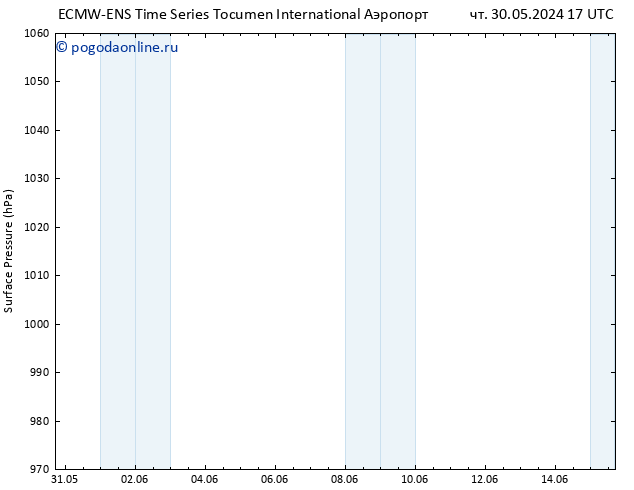 приземное давление ALL TS ср 05.06.2024 17 UTC