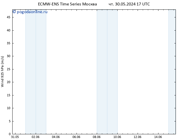 ветер 925 гПа ALL TS вт 04.06.2024 23 UTC