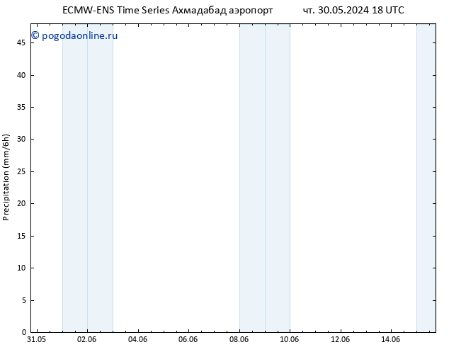 осадки ALL TS пт 31.05.2024 18 UTC