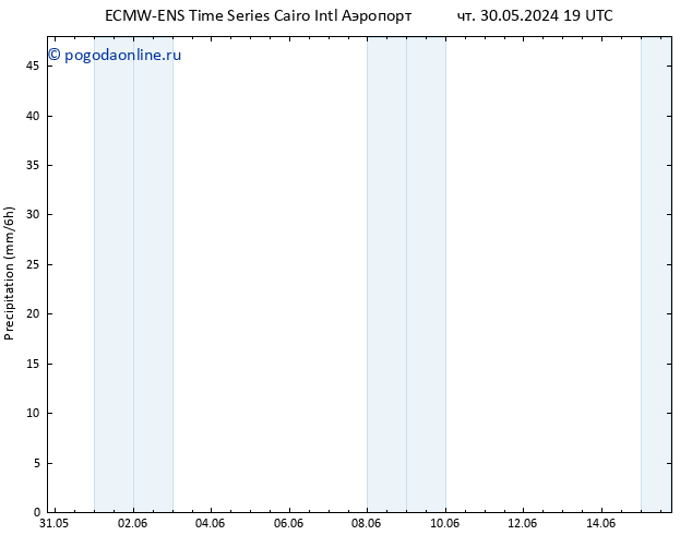 осадки ALL TS сб 01.06.2024 19 UTC