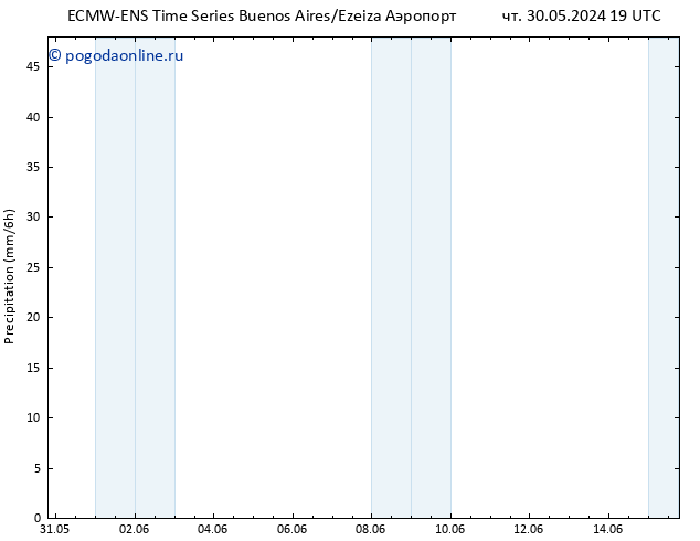 осадки ALL TS вт 04.06.2024 01 UTC