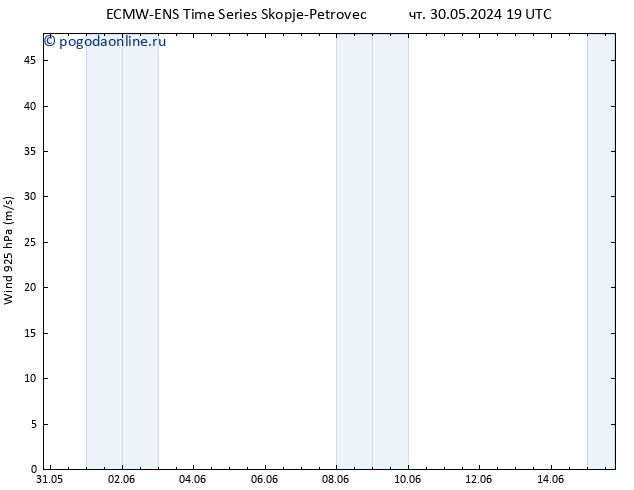 ветер 925 гПа ALL TS чт 30.05.2024 19 UTC