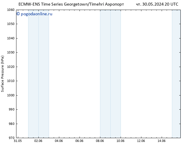 приземное давление ALL TS пт 07.06.2024 02 UTC