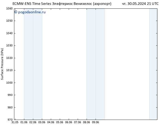 приземное давление ALL TS пт 07.06.2024 09 UTC