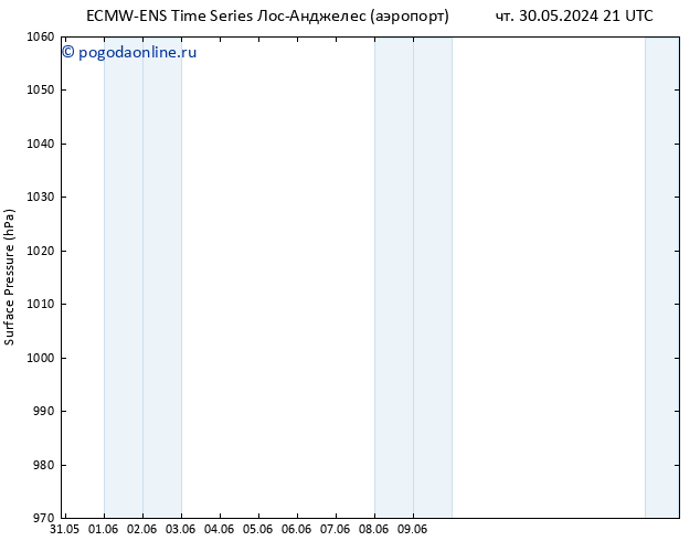 приземное давление ALL TS ср 05.06.2024 21 UTC