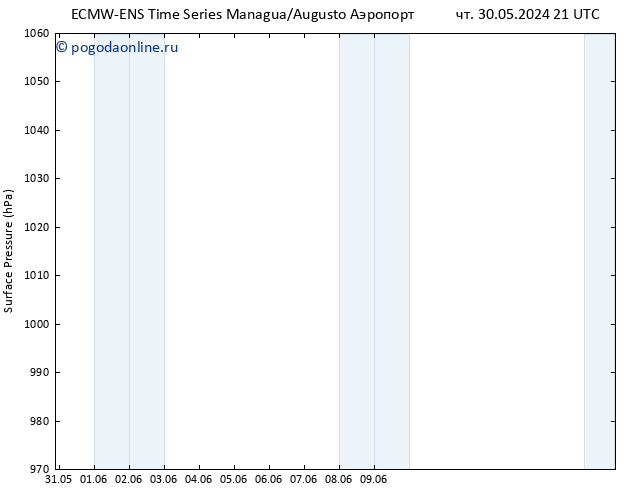 приземное давление ALL TS вт 11.06.2024 09 UTC