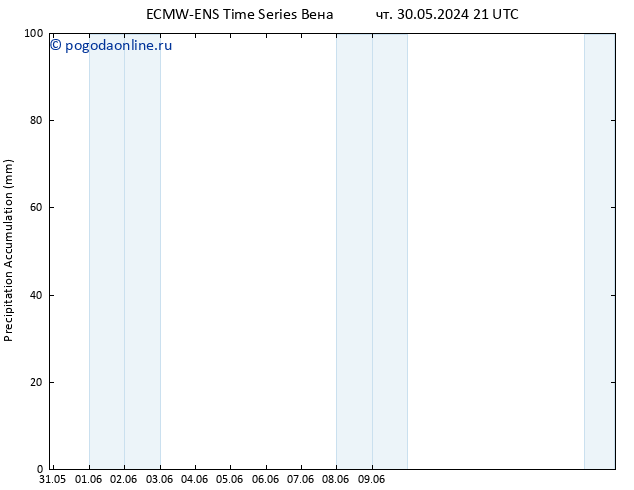 Precipitation accum. ALL TS ср 05.06.2024 09 UTC