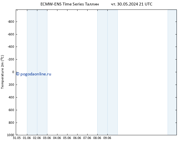 карта температуры ALL TS пт 14.06.2024 09 UTC