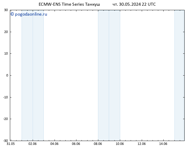 Height 500 гПа ALL TS вт 04.06.2024 16 UTC