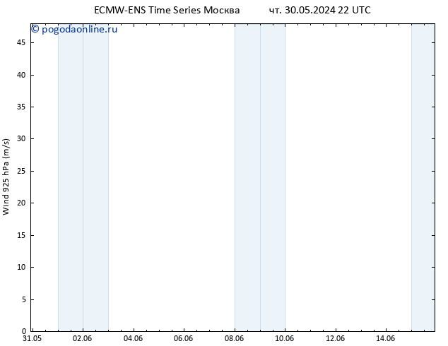ветер 925 гПа ALL TS ср 05.06.2024 10 UTC