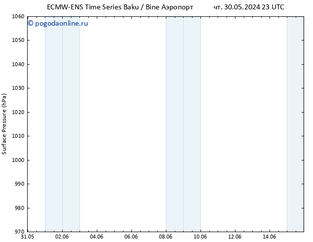 приземное давление ALL TS Вс 02.06.2024 11 UTC