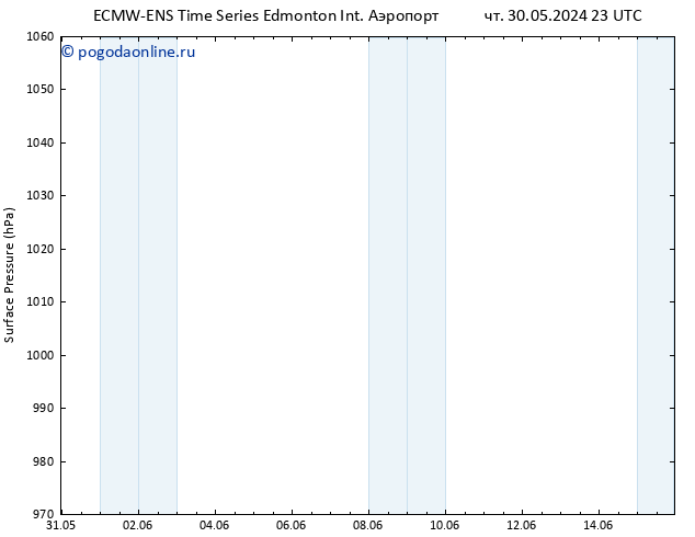 приземное давление ALL TS пт 31.05.2024 23 UTC