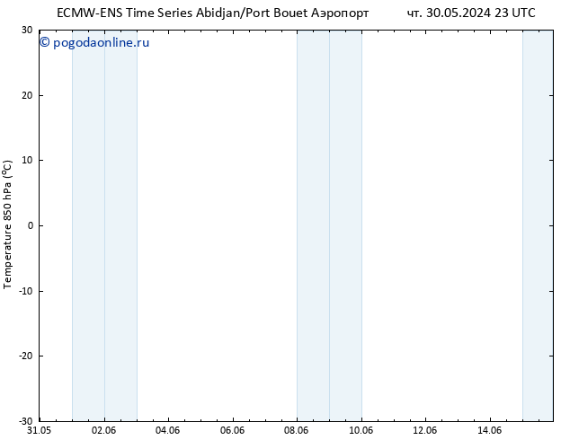 Temp. 850 гПа ALL TS ср 05.06.2024 05 UTC