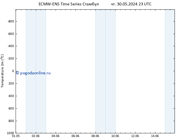 карта температуры ALL TS чт 30.05.2024 23 UTC