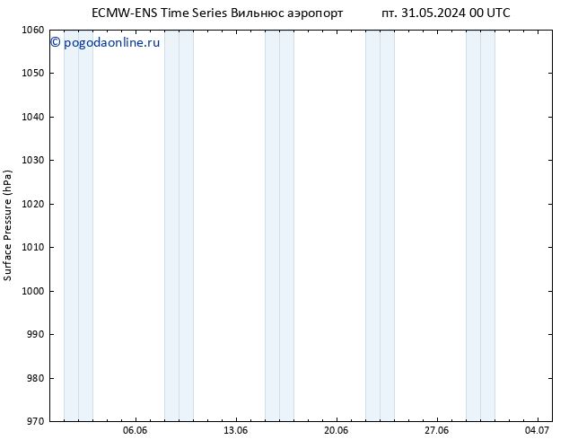 приземное давление ALL TS вт 04.06.2024 00 UTC