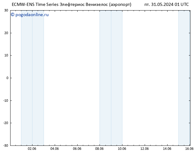 Height 500 гПа ALL TS сб 01.06.2024 01 UTC