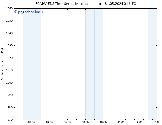 приземное давление ALL TS Вс 02.06.2024 01 UTC