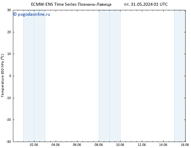 Temp. 850 гПа ALL TS пт 31.05.2024 01 UTC