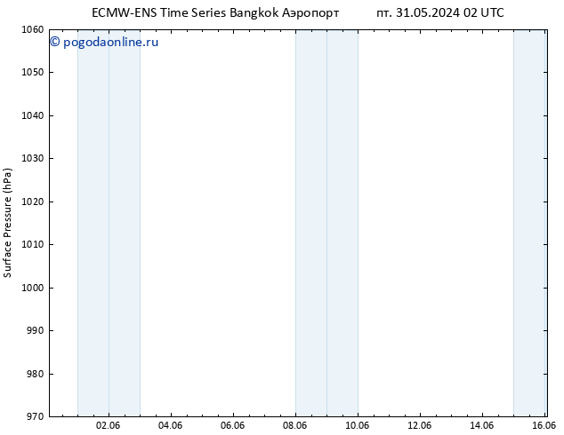 приземное давление ALL TS сб 01.06.2024 08 UTC