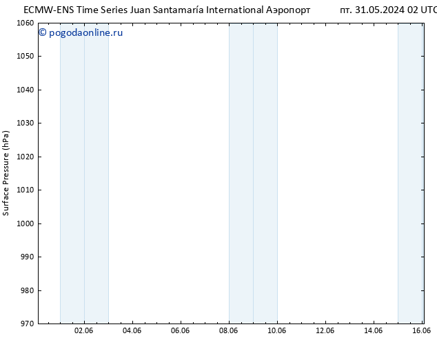 приземное давление ALL TS вт 11.06.2024 14 UTC