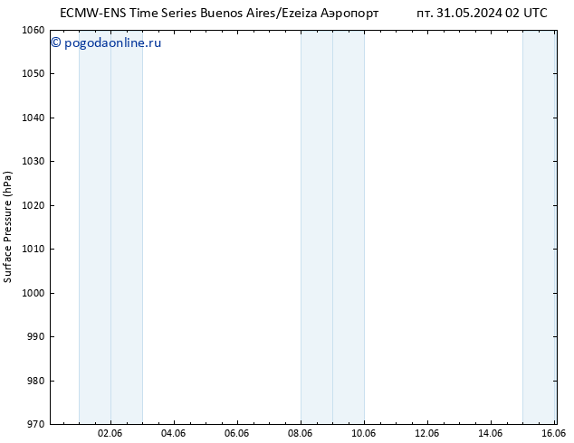 приземное давление ALL TS ср 05.06.2024 14 UTC