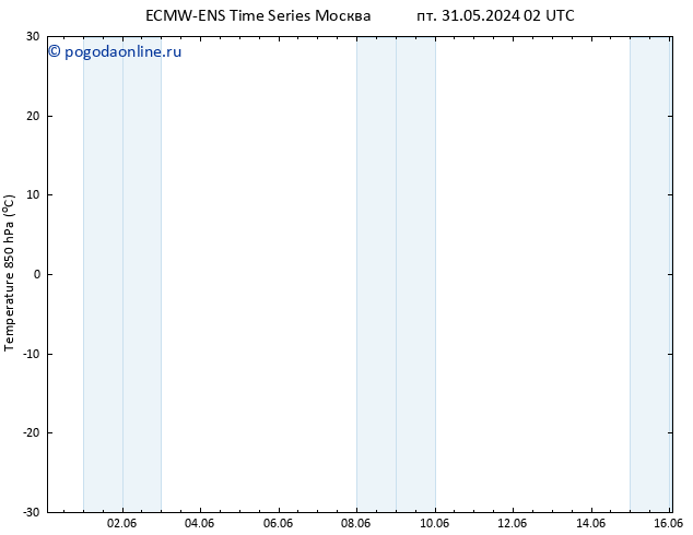 Temp. 850 гПа ALL TS Вс 09.06.2024 02 UTC