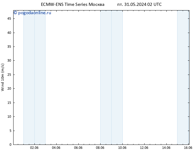 ветер 10 m ALL TS пт 31.05.2024 08 UTC