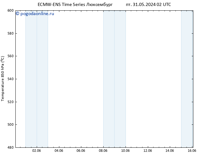 Height 500 гПа ALL TS чт 06.06.2024 02 UTC