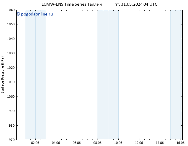 приземное давление ALL TS пт 31.05.2024 10 UTC
