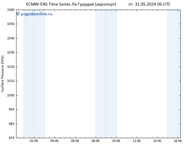 приземное давление ALL TS Вс 02.06.2024 06 UTC