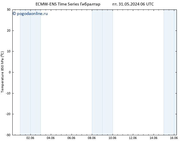 Temp. 850 гПа ALL TS чт 06.06.2024 18 UTC