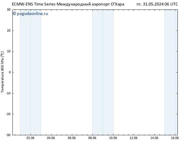 Temp. 850 гПа ALL TS чт 06.06.2024 06 UTC