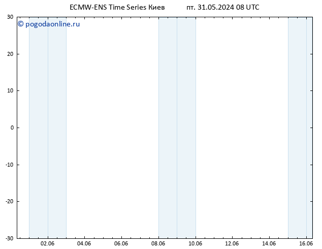 ветер 925 гПа ALL TS пт 31.05.2024 14 UTC
