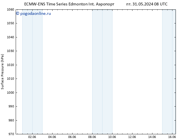 приземное давление ALL TS Вс 09.06.2024 08 UTC