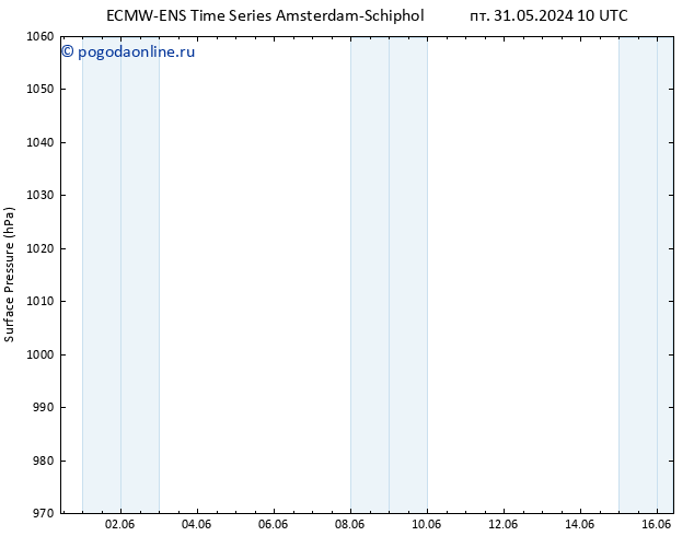 приземное давление ALL TS пт 31.05.2024 16 UTC