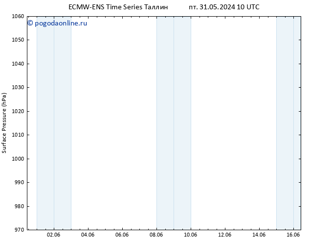 приземное давление ALL TS Вс 02.06.2024 10 UTC