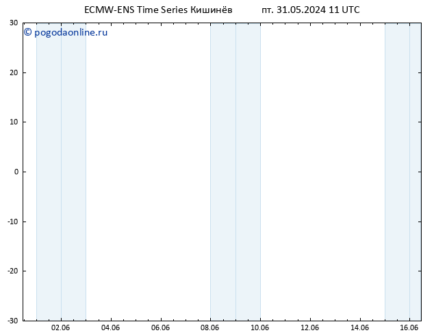 карта температуры ALL TS пт 31.05.2024 11 UTC