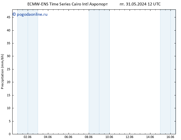 осадки ALL TS Вс 02.06.2024 00 UTC