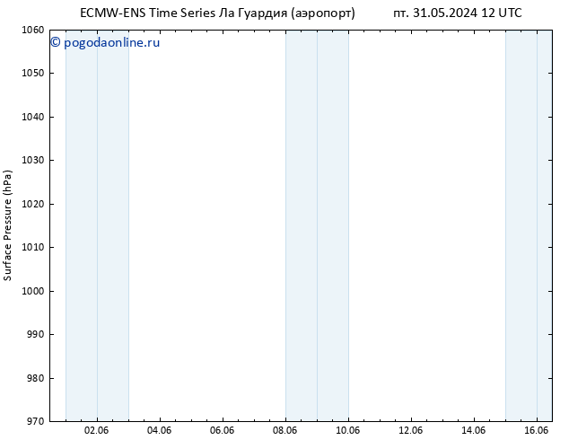 приземное давление ALL TS Вс 16.06.2024 12 UTC