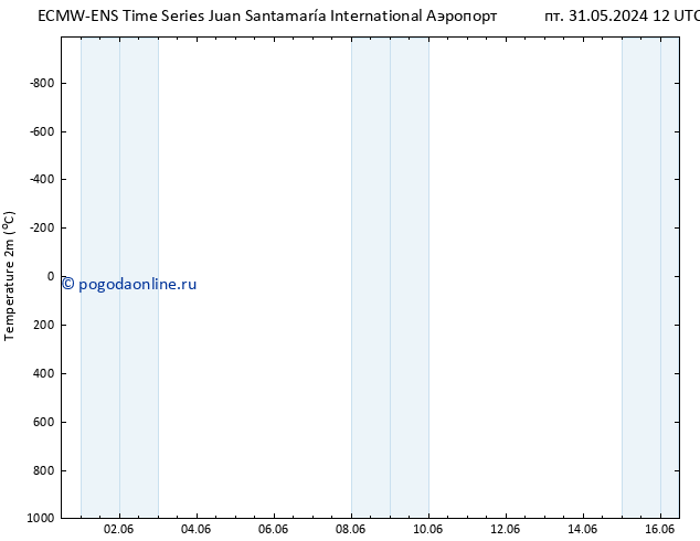 карта температуры ALL TS сб 01.06.2024 18 UTC