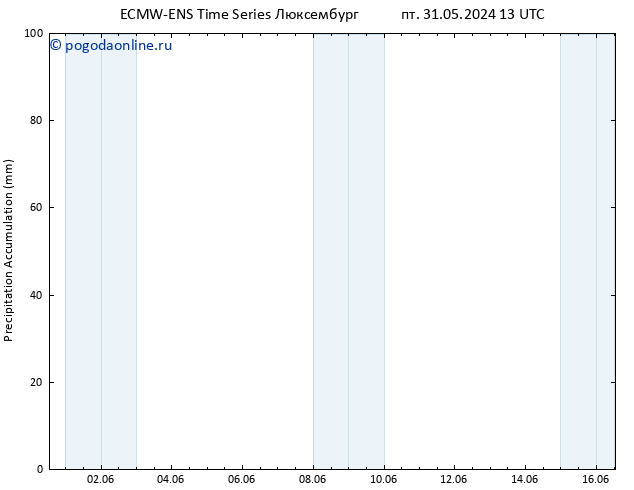 Precipitation accum. ALL TS сб 01.06.2024 19 UTC