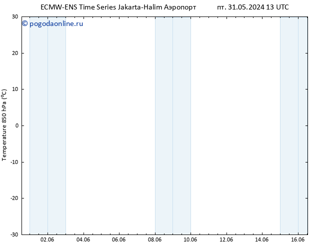 Temp. 850 гПа ALL TS Вс 02.06.2024 13 UTC