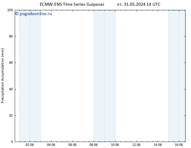 Precipitation accum. ALL TS сб 01.06.2024 20 UTC