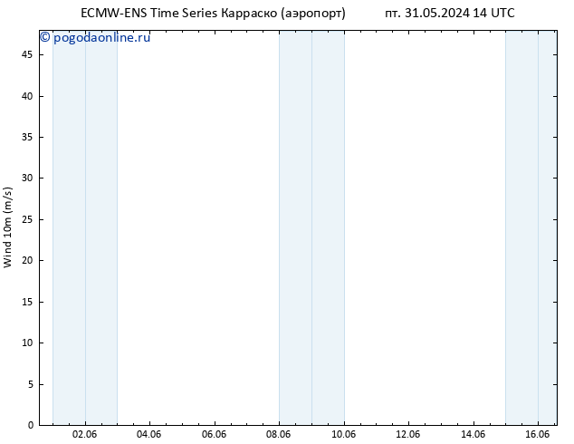 ветер 10 m ALL TS чт 06.06.2024 20 UTC