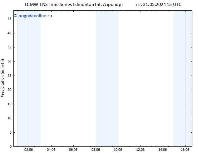 осадки ALL TS пт 31.05.2024 21 UTC