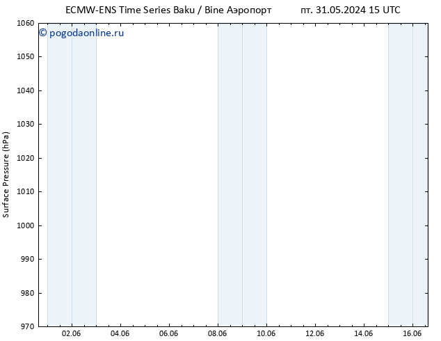 приземное давление ALL TS вт 04.06.2024 15 UTC