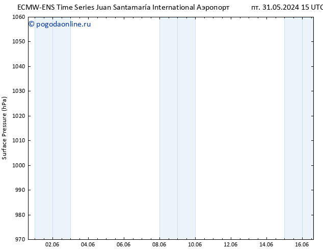 приземное давление ALL TS пт 31.05.2024 21 UTC