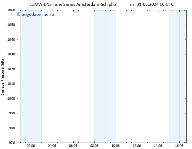 приземное давление ALL TS ср 12.06.2024 04 UTC