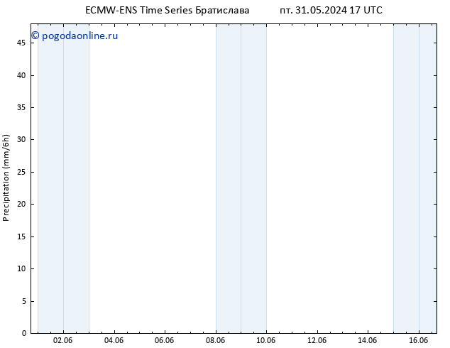 осадки ALL TS Вс 16.06.2024 17 UTC